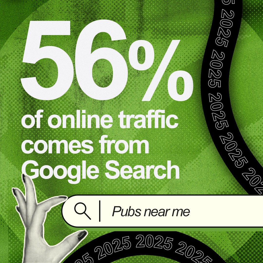 “56% of online traffic comes from Google Search” written next to a search bar with �“pubs near me” inside. 